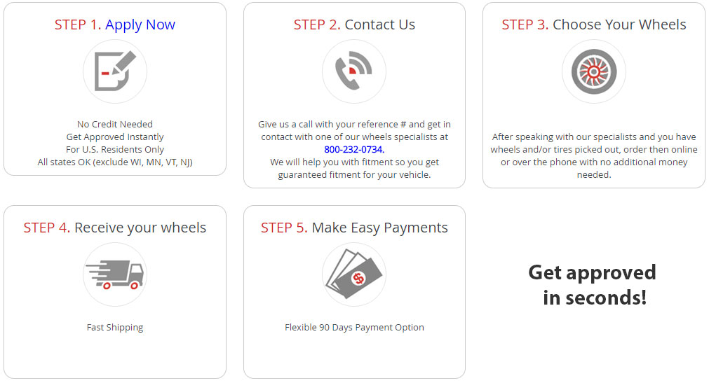 Wheel and Tire Financing
